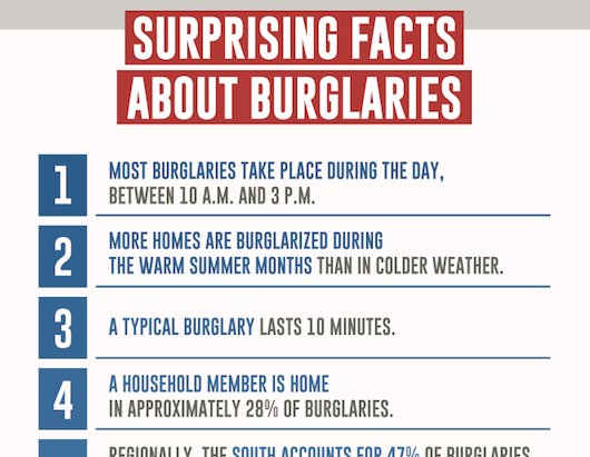 What Home Thieves Target Most-- read this to protect yourself and your home! buff.ly/2wzxOwx