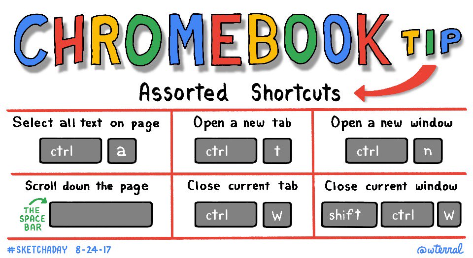 wterral's tweet photo. An assortment of #Chromebook shortcuts #SketchADay https://t.co/wSS1U06woD