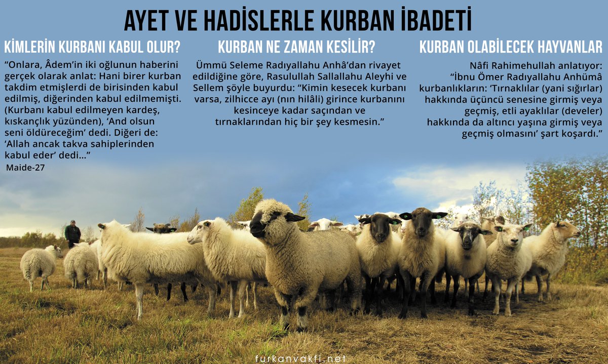 Ayet ve Hadislerle KURBAN İbadeti  Kurban Nedir?