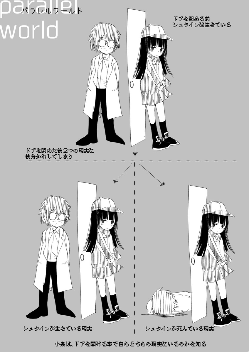 Seiju_natsumegu's tweet photo. シュレーディンガーの猫のパラドックス。量子力学とか数学の話は面白いものが多いので、それを元に、いつかまた、この二人のお話描きたいですね。＃parallel_world https://t.co/SkfphLbXxL