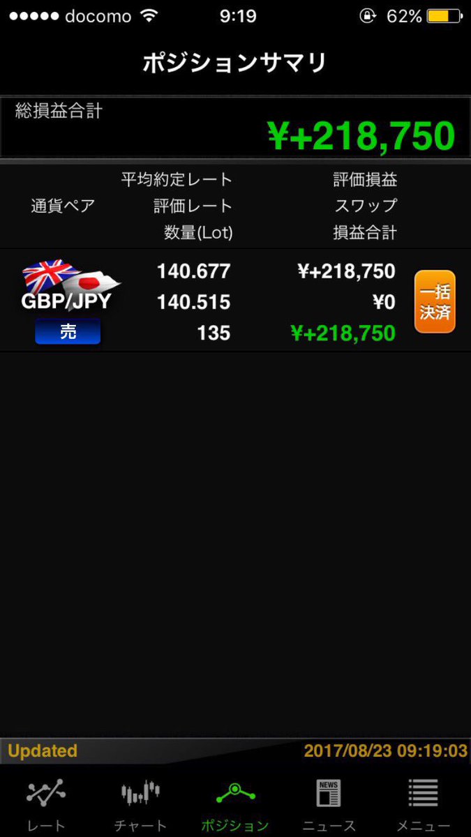 gad14825's tweet photo. 先輩のfx取引💹
やっぱり私には理解できない😧

数時間で40万以上稼ぐとか
どんな感覚なのだろう☹️👏 https://t.co/Rf36QtJByG