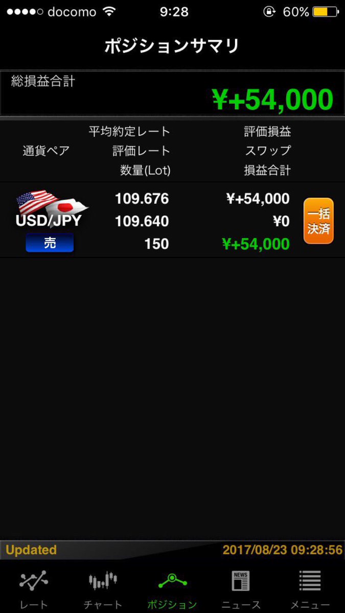 gad14825's tweet photo. 先輩のfx取引💹
やっぱり私には理解できない😧

数時間で40万以上稼ぐとか
どんな感覚なのだろう☹️👏 https://t.co/Rf36QtJByG