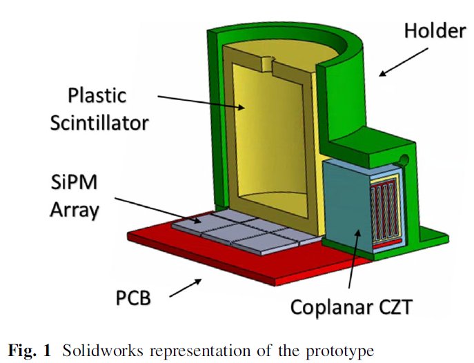 #radioxenon detection system using CdZnTe &amp; plastic scintillator at room temper. for #CTBTO monitoring
#springerlink link.springer.com/article/10.100…
