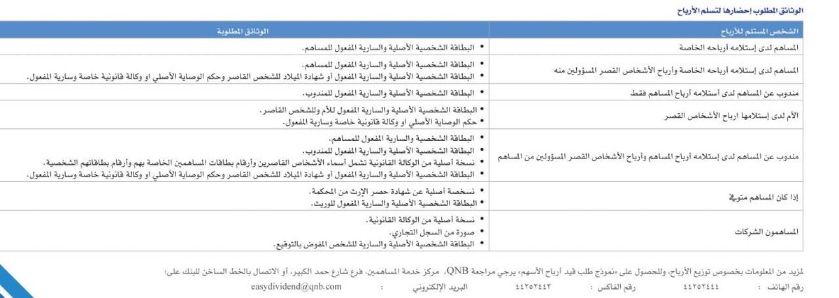 IHGIPO's tweet photo. وثائق توزيع #أرباح_استثمار_القابضة https://t.co/Ij1R2b1U1Z