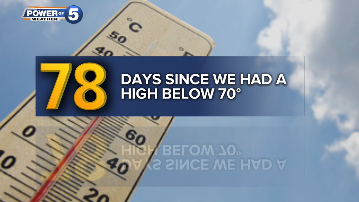 jdrudd's tweet photo. The last time we had a day where the high didn't get above 70° was back in early June. Today could be close!
#CoolFeel https://t.co/Gy5TAEVfmw