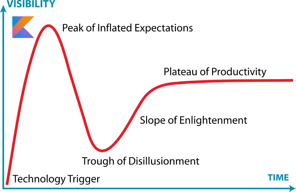 _kulshreshtha_'s tweet image. #Kotlin #kotlinforandroid #hype curve
#Android
- #suryakulshreshtha