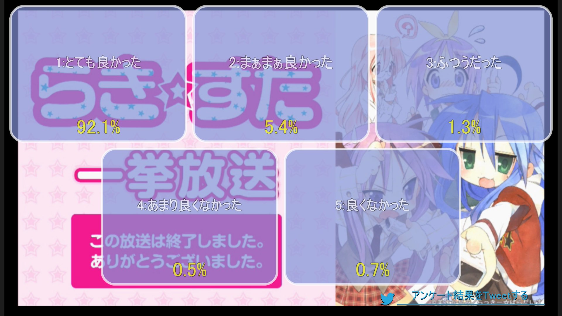 Halical ハリカル コメント数 15万0 167個と大盛況 ニコ生 04 13 19 00開始 らき すた 13 24話一挙放送 ニコニコネット超会議 4 13 T Co Hxwzkdavqq らきすた ネット超会議 アニメ 07夏アニメ 07年夏