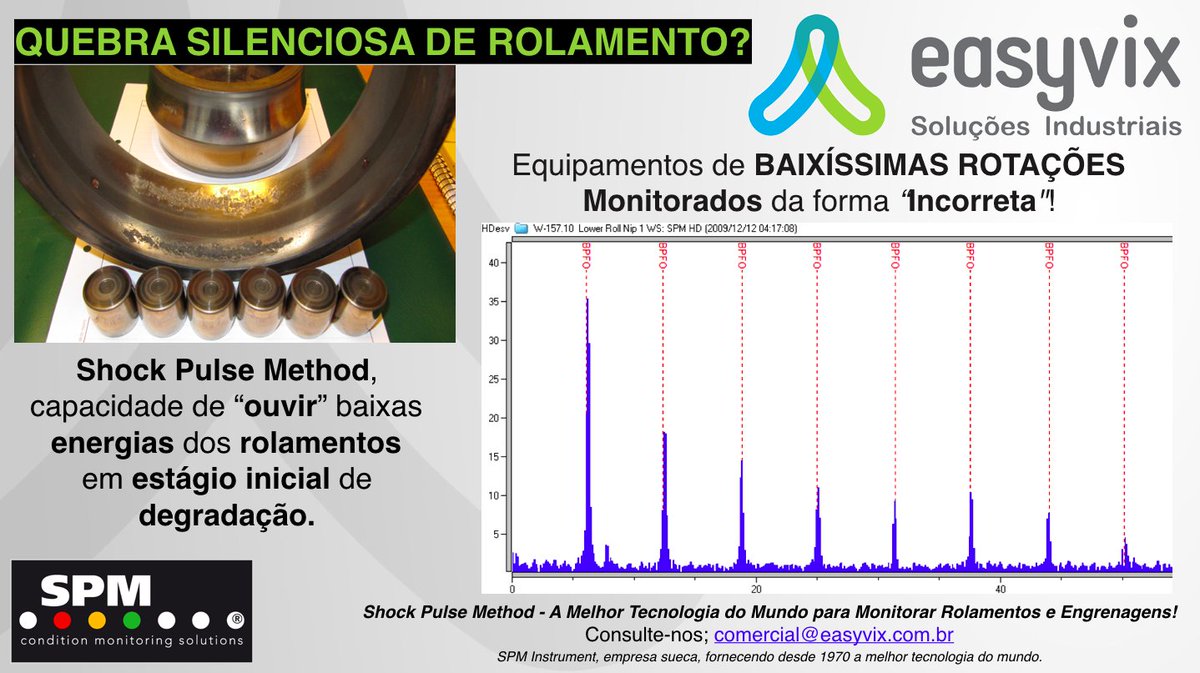 easyvix's tweet photo. QUEBRA SILENCIOSA DE ROLAMENTO? São equipamentos que operam em BAIXAS ROTAÇÕES e que não são Monitorados da forma correta!
#SPM #easyvix https://t.co/XBZuS9PTgr