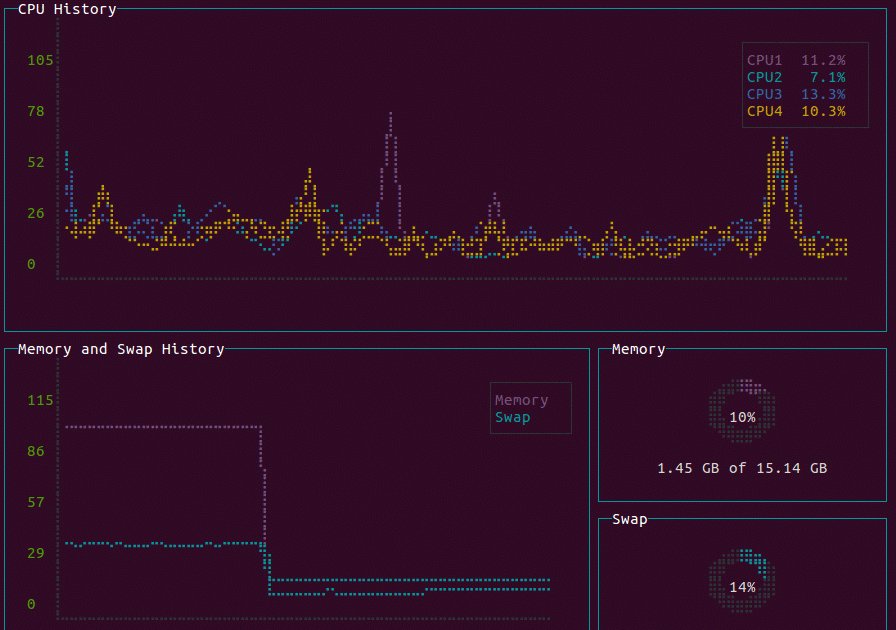 hack4net's tweet image. #PenTest #Hacking gtop - System monitoring dashboard for terminal dlvr.it/Pffwff @hack4net
