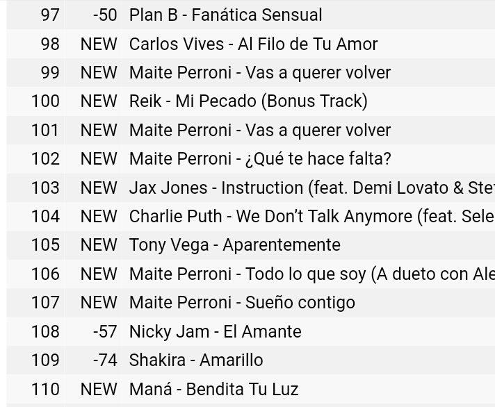 ChartsMaiteP's tweet photo. Maite Perroni está com 6 músicas próprias (VAQV versões single+album) + Mi Pecado no Apple Music da Venezuela 💪🇻🇪 @MaiteOficial https://t.co/PRE8sW017T