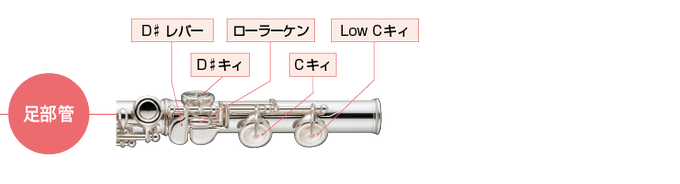 最高のコレクション 手書き フルート イラスト 簡単 無料のhd壁紙画像 Qhd