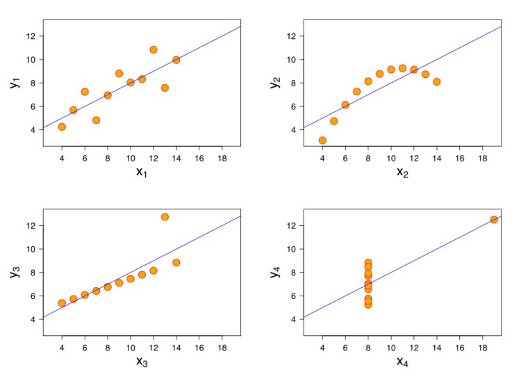 minerrabi's tweet photo. When Data Viz Trumps Statistics https://t.co/0k6jJ1v26L https://t.co/zrvP4V4MLQ