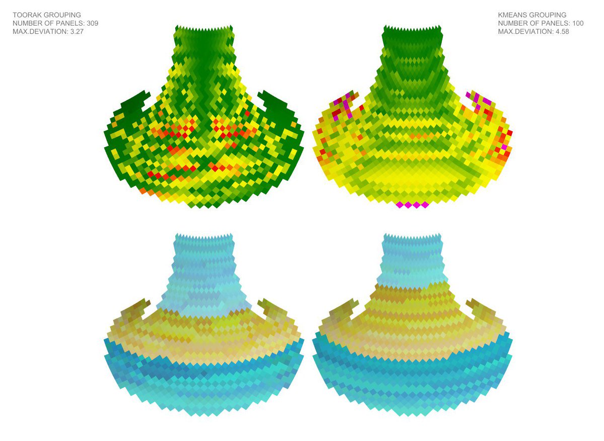 _arma_'s tweet image. New project! Beginning with some checks.
Deviation at the top and clustering at the bottom 
#AR_MATeam #Digitalfabrication #Newproject