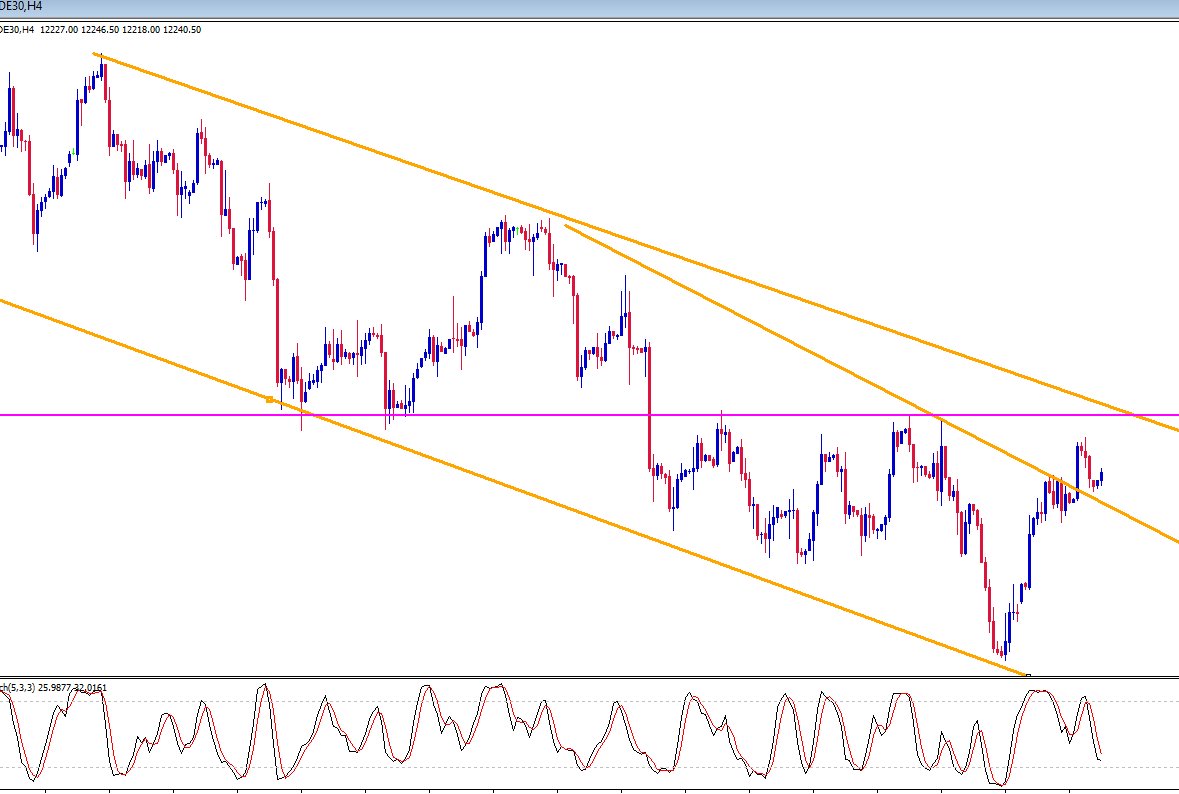 De30 Chart