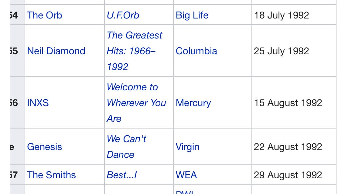 jessibobs's tweet photo. @HeartNorthWest @joelrossradio @lornabancroft #takethatandparty was released on 17th Aug 92 according to Wikipedia this is the number 1... https://t.co/S7m1o9Cj3j