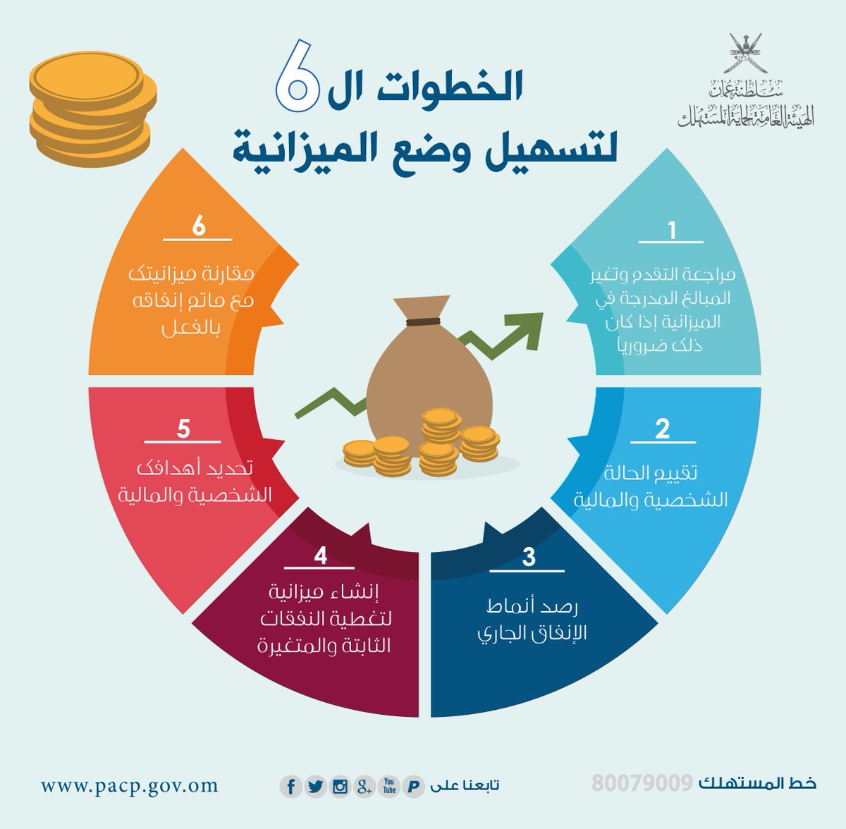 cpa_oman's tweet photo. #خطط_بحكمة_وكن_بأمان 
#هيئة_حماية_المستهلك https://t.co/fvnOlU3MuG