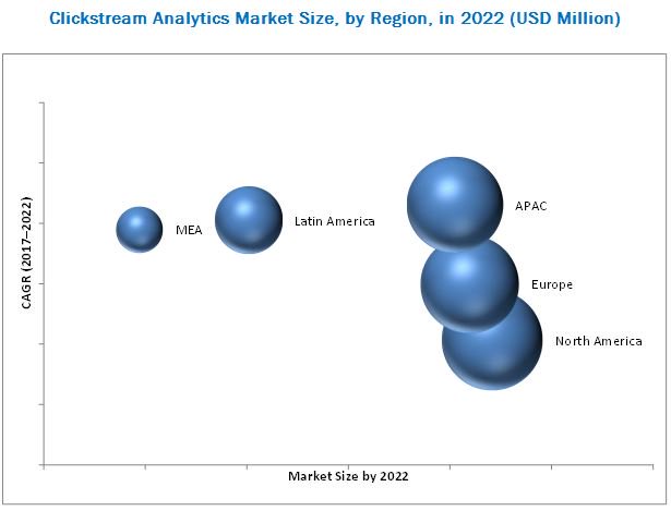 marketsmarkets's tweet image. #ClickstreamAnalytics Market set to flourish in #APAC during 2017-2022
@vlocity @Webtrends @VertoAnalytics @IBM @SAP marketsandmarketsblog.com/clickstream-an…