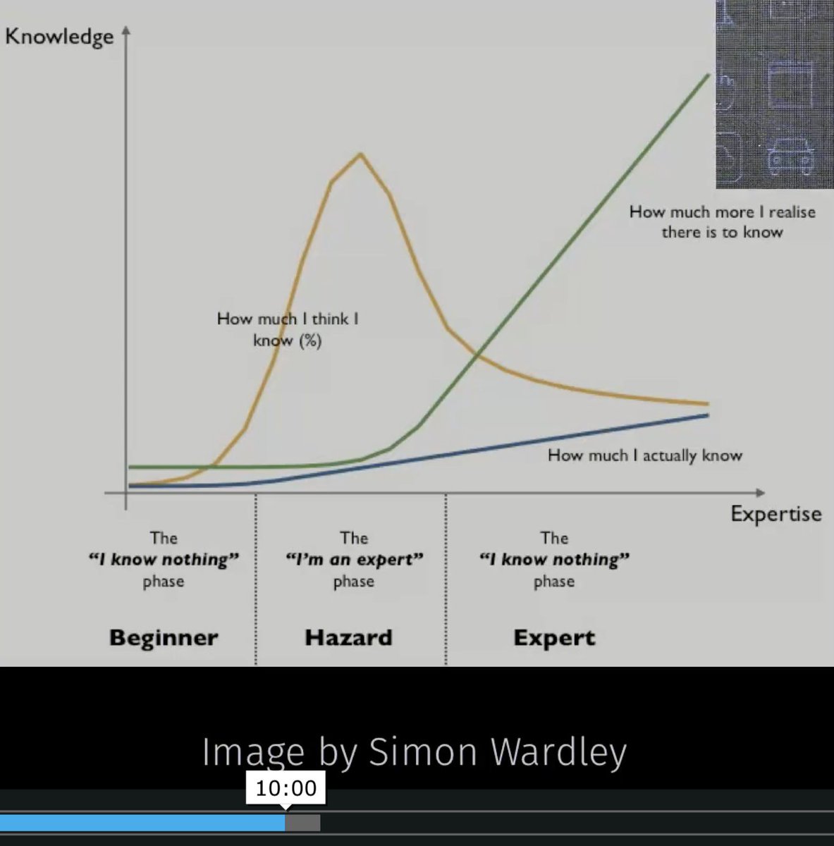 Being an idiot 🤓 - great talk by <a href="/richturton/">Richard Turton</a>,  raywenderlich.com/165042/rwdevco…