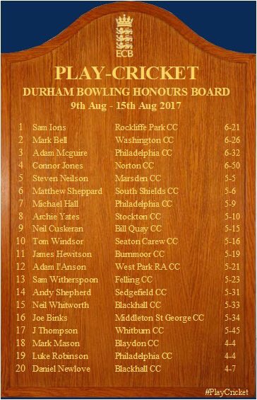 WestParkCC's tweet photo. Congratulations to @ChrisMcCabe1888 @_adamiansom ! Both making the #Durham Honours Board this week
D&amp;DL #Cricket #PlayCricket #UTRA https://t.co/5lPllvfJNm