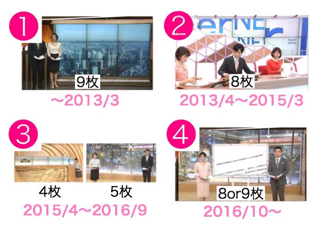 _soatz's tweet photo. 【フジV9スタジオの歴代多面モニター、全て使い回し説】

時期に被りが無く、サイズも同じくらいで、更にモニター枚数も全てが初代(①)の9枚以下で収まり切っているため、この説はほぼ立証です。 https://t.co/pTkp4016Sk