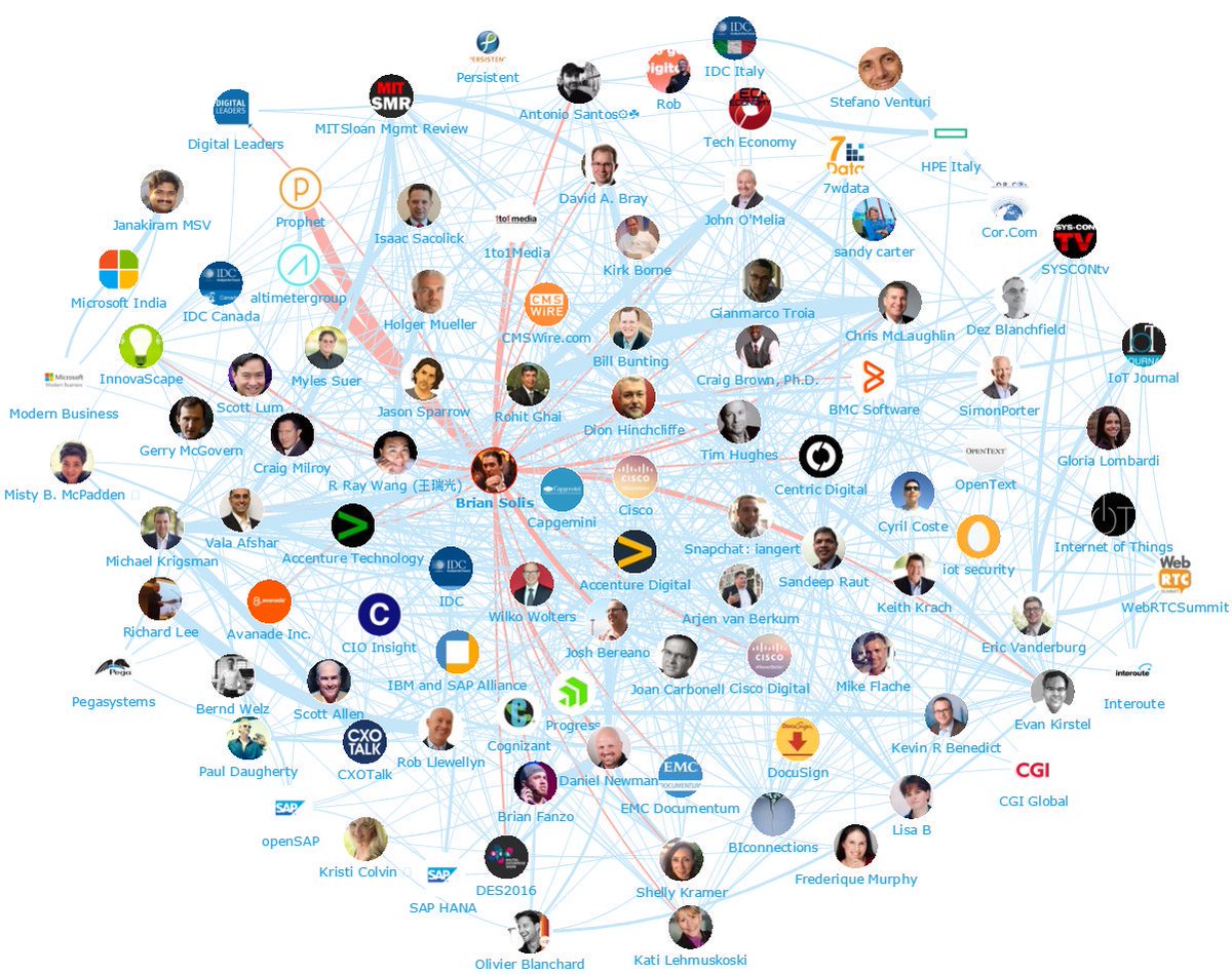 Ronald_vanLoon's tweet photo. DigitalTransformation—Top 100 Influencers | #DigitalTransformation #Analytics #RT https://t.co/D24WdBAiBg https://t.co/HlOMxh1AF0