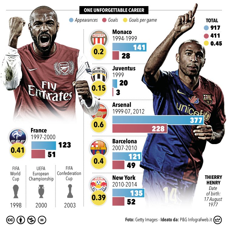 Happy birthday Thierry 