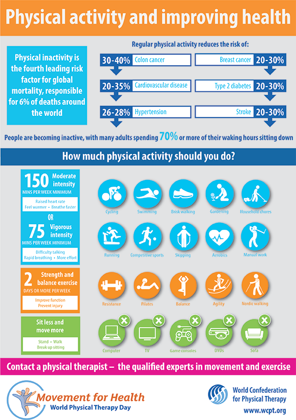 WorldPhysio1951's tweet photo. #WorldPTDay is just 3 weeks away on 8 Sep - start planning your activities with WCPT's toolkit https://t.co/7G68vUXuhG https://t.co/h47CRRfJlm