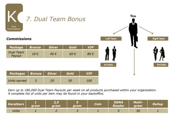 karatleverage's tweet photo. Karatbars Business Earnings Examples
https://t.co/NEHr6AZePC
#karatbars #gold #karatleverage https://t.co/vER1dwAmiP