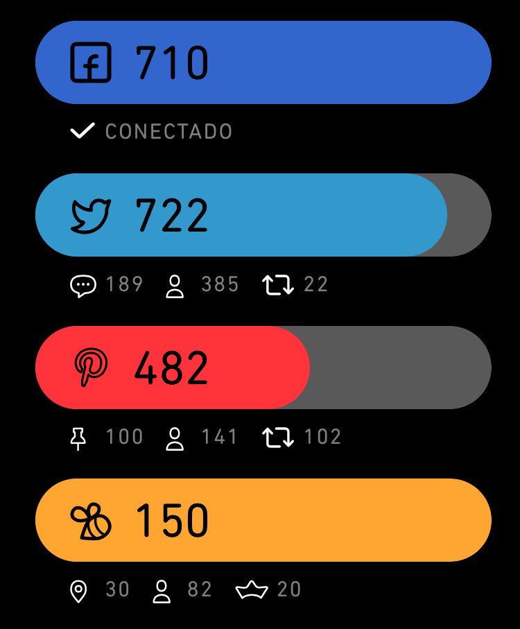 Bom dia amigos beta !!!
Falta pouco 😍
RT aí rs