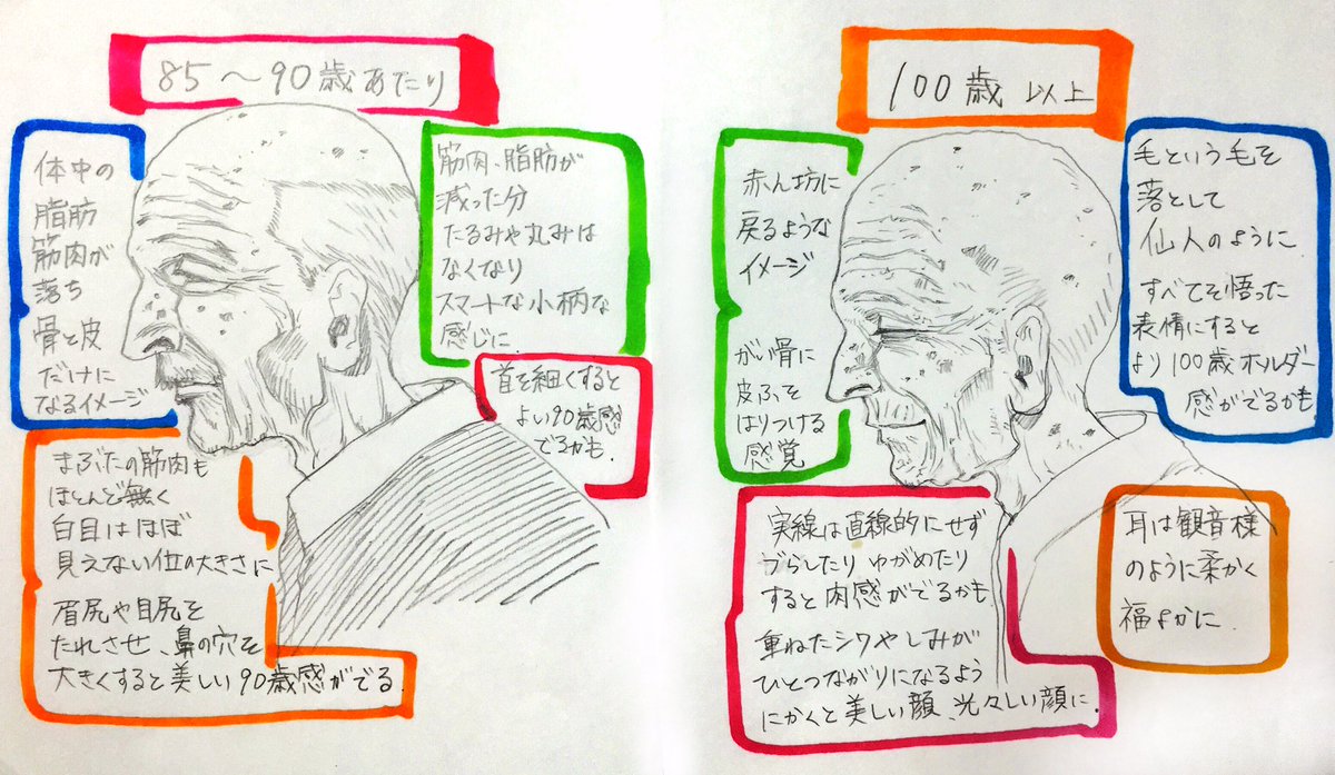 0歳から100歳の男性の【顔の描き方】

年齢別の『骨格やシワ』を

✨上手く描くポイント✨まとめ‼️

(顔が苦手な人は見てみてね！) 