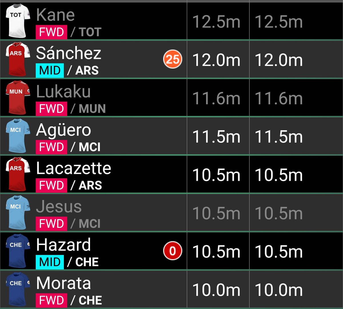 FPLCoach's tweet photo. When fit I intend this season to limit my #FPL captain to this pool of players. 

#NoLiverpool #NoAlliorEriksen #NoKDB #SimpleFPL https://t.co/TKr52q3XAU
