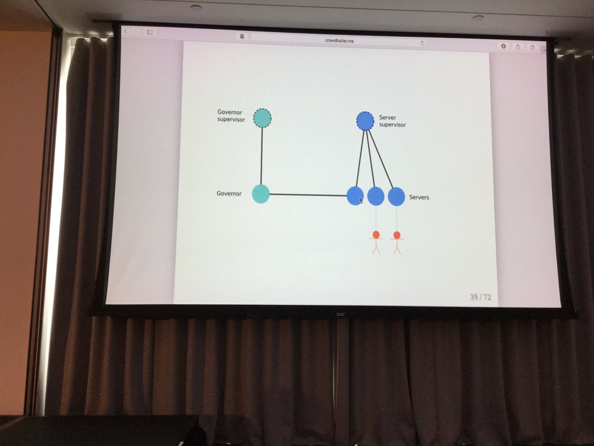 codescrum's tweet image. @CrowdHailer on http 2 on  #elixirldn #elixir