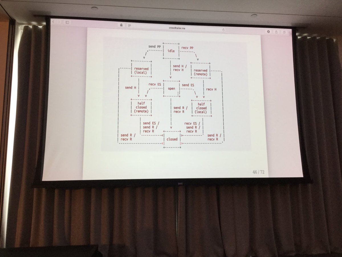 codescrum's tweet image. @CrowdHailer on http 2 on  #elixirldn #elixir