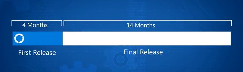 MSLabrats's tweet photo. Updated Office 365 release cycle and improved update management
https://t.co/bNr1lcmqPY https://t.co/Be2qWYObX0