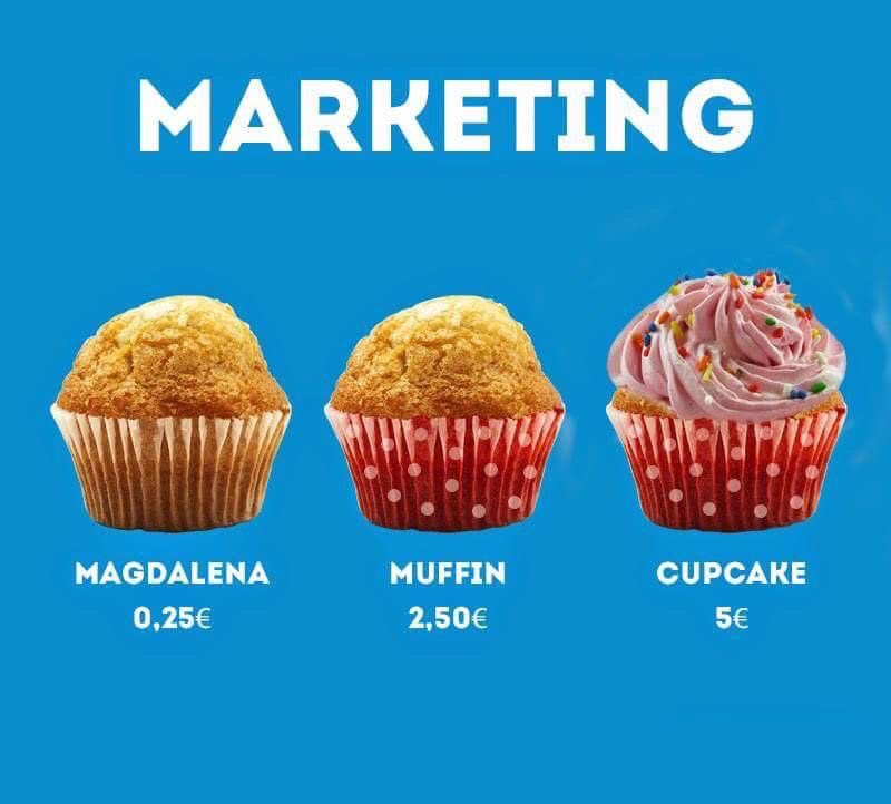 El marketing es así de simple.