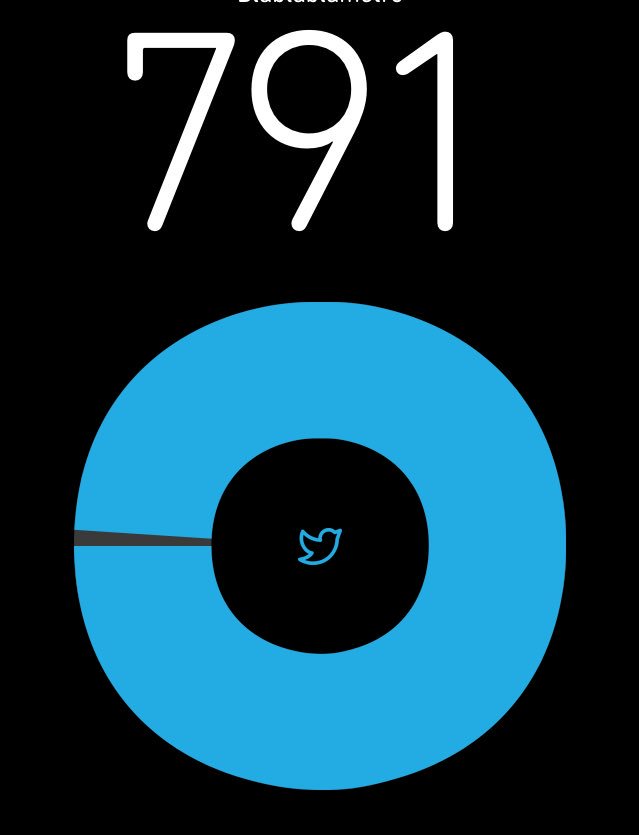 EvaFelipeBeta's tweet photo. Faltam poucos RTs!! Me ajudem!! #BetaQuerLab #timbeta https://t.co/b8MGmx2hVI