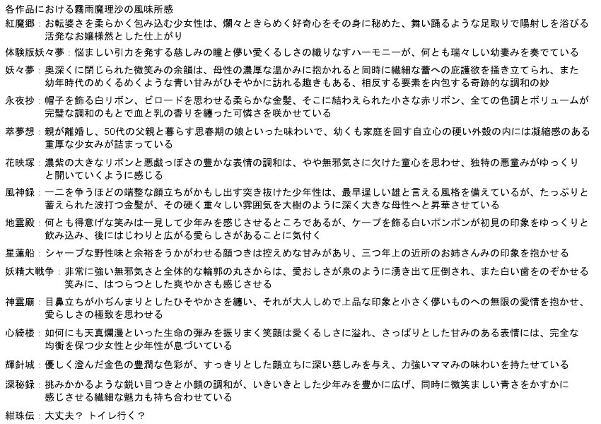 tomohiro_kby's tweet photo. 先日の『各作品における霧雨魔理沙の風味所感』につきまして、「体験版妖々夢の魔理沙が入ってない」とのご指摘を受けましたので追加しました。お納めください。 https://t.co/H4ajoC7UUM