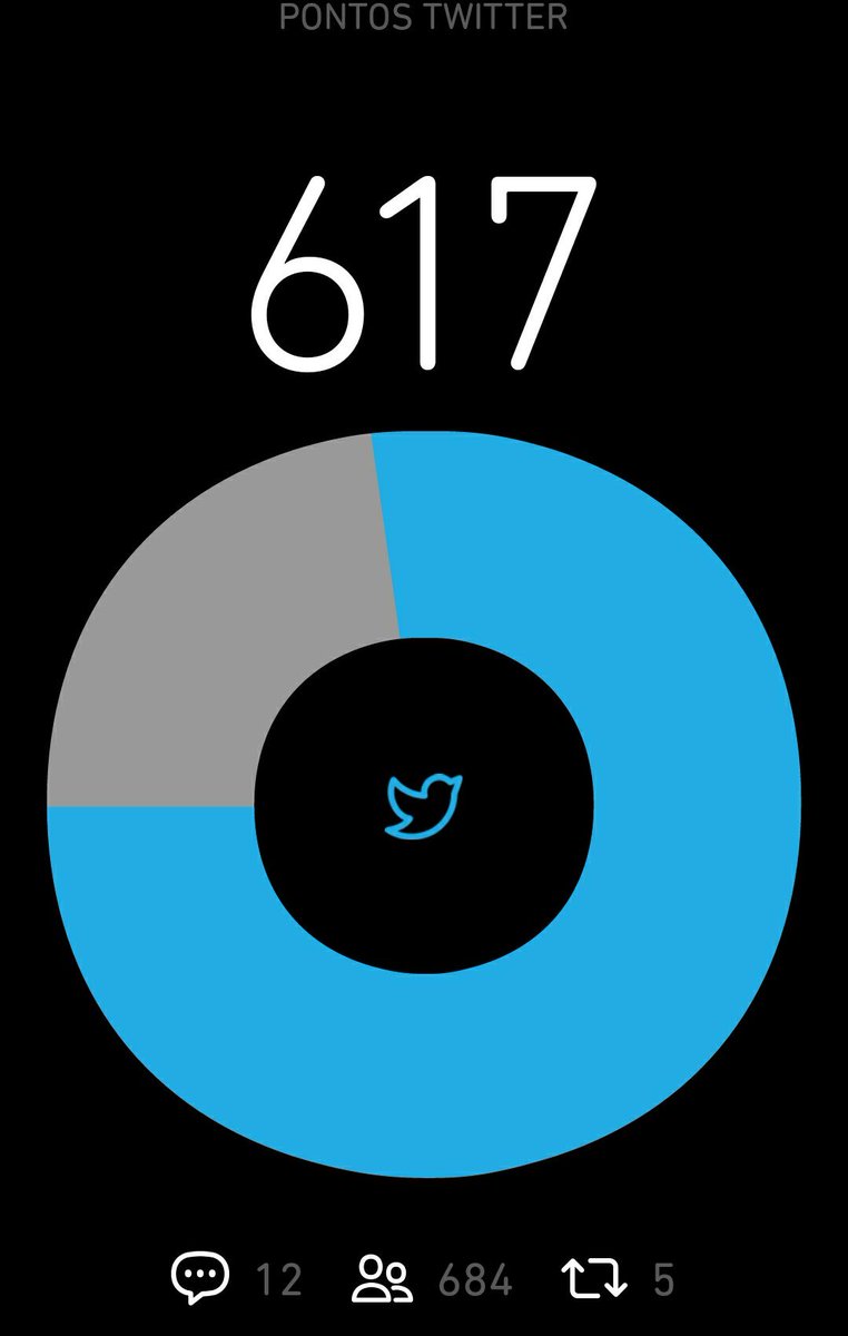 Bom dia betas, bora ajudar na pontuação, preciso de RTT
#BetaQuerLab
