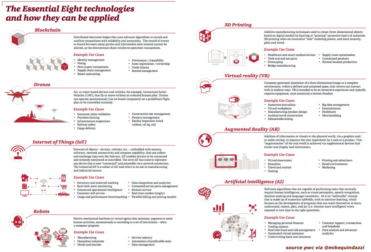 MikeQuindazzi's tweet photo. 8 #technologies impacting #digitaltransformation for 2020. Digital Q&amp;A w/ @MikeQuindazzi and @Webcspecialists. https://t.co/qn12Rirsz3 https://t.co/J8NtbXlmye