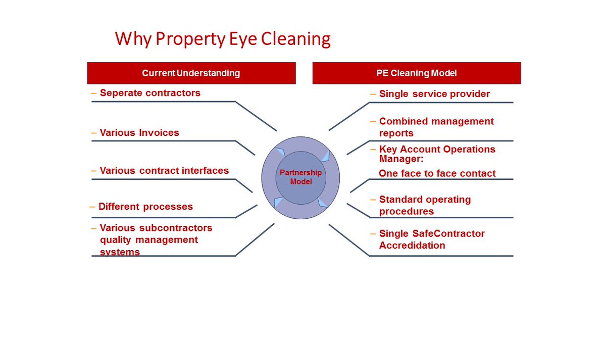 One contact, one bundled service. info@pecleaning.co.uk