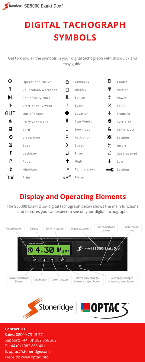 Tachograph Chart Symbols