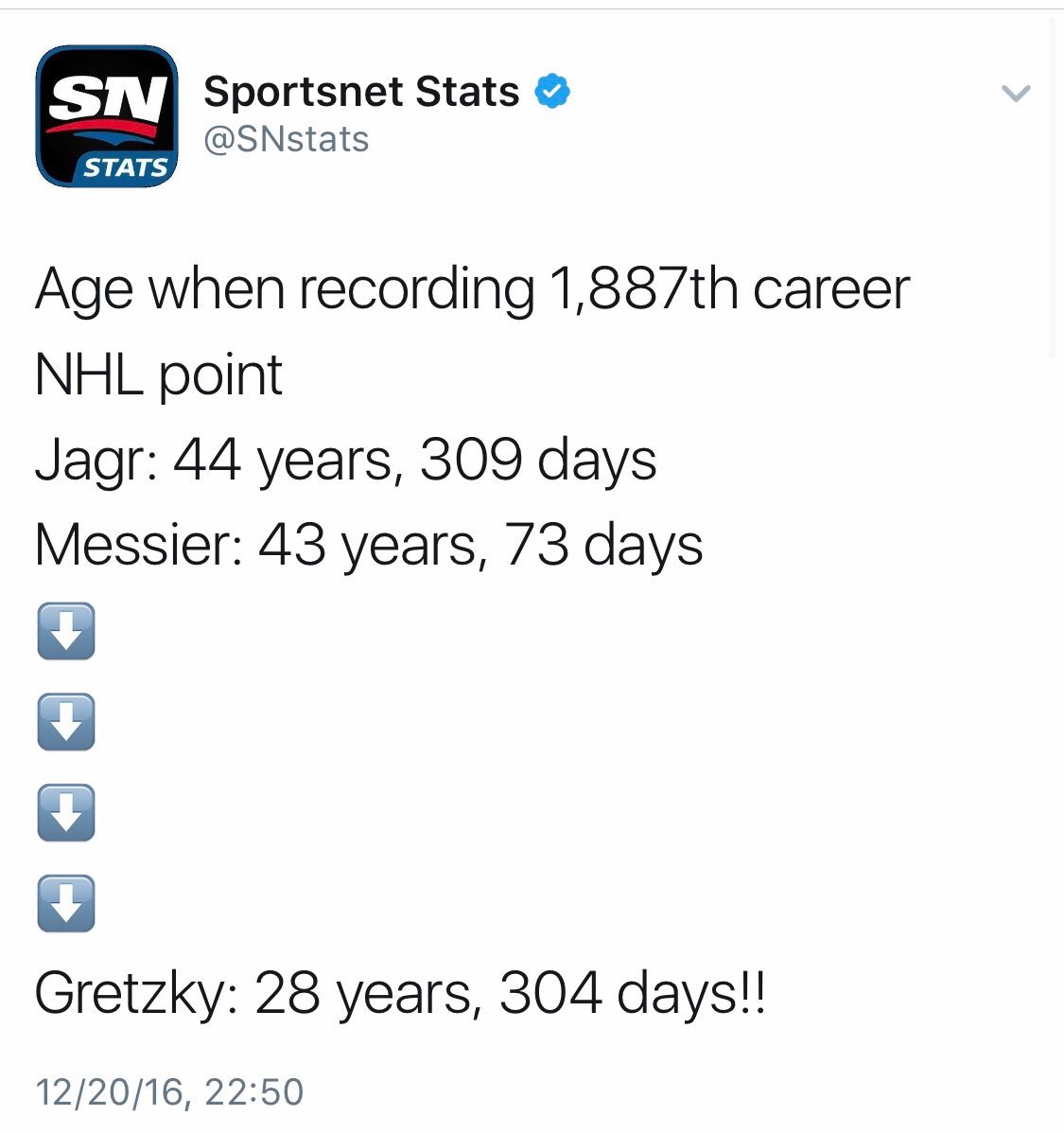 hkyplayersclub's tweet photo. Literally the most absurd stat of all time https://t.co/0L9p0WzBIL