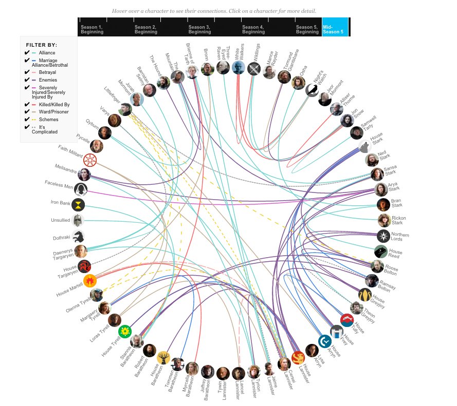 Alextrxm's tweet image. " tu peux m'expliquer Game of Thrones "