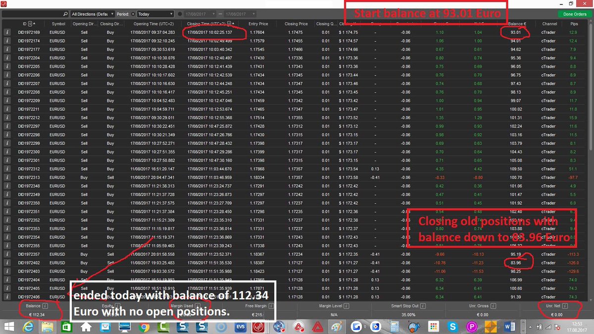 pipndruntrader's tweet image. Starting at 93.01 Euro 
balance went down to 83.96  Euro added to my winners
ended up at 112.34 Euro or 10% in profit #EURUSD is my favorite