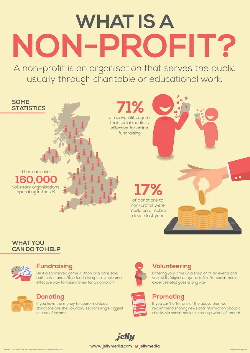 It's #NationalNonProfitDay! We created a handy #infographic with information on non-profit organisations &amp; what you can do to help them.