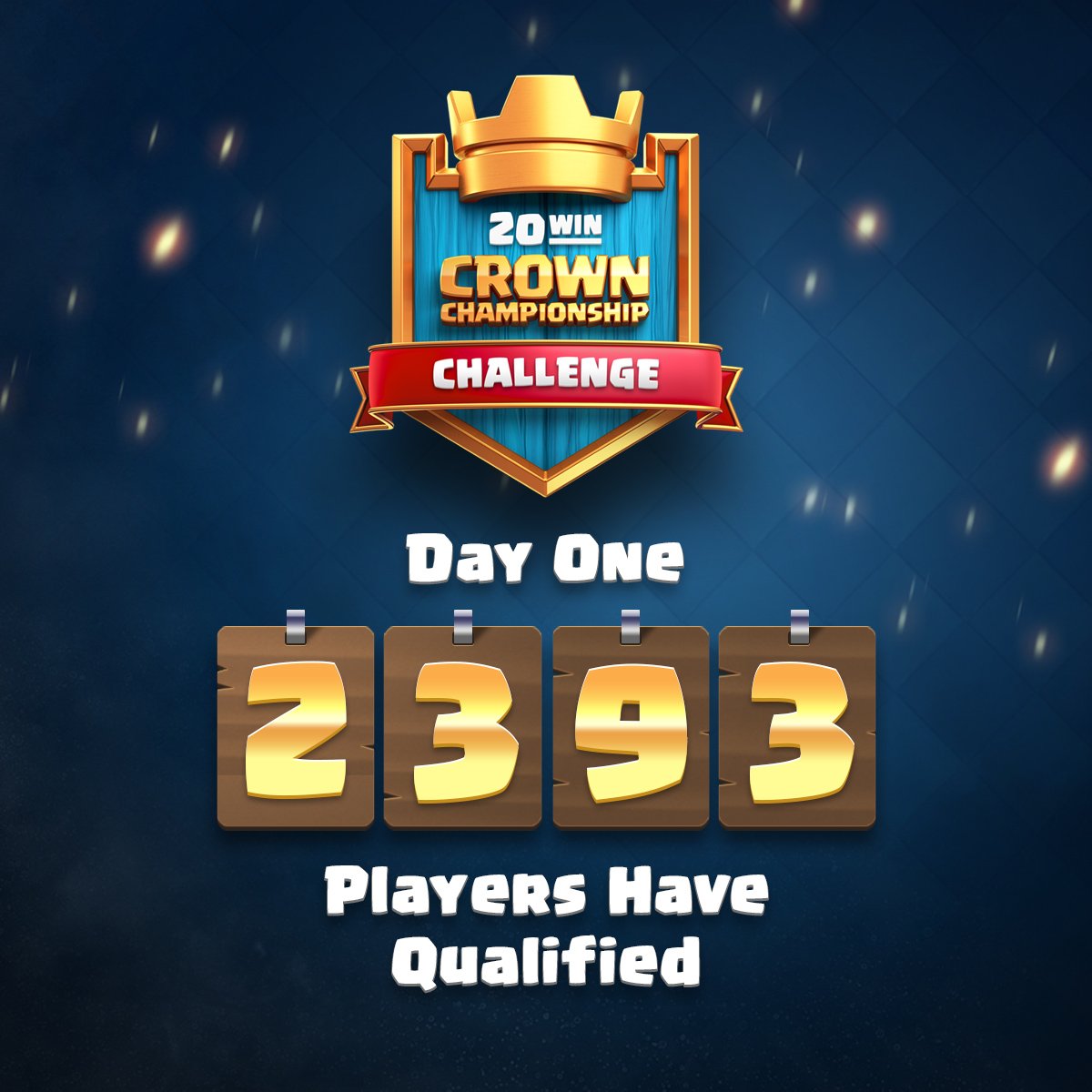 ClashRoyale's tweet photo. Crown Championship Challenge status update! How many players do you think will qualify by day 5? 🤔 https://t.co/699VTtfUPd