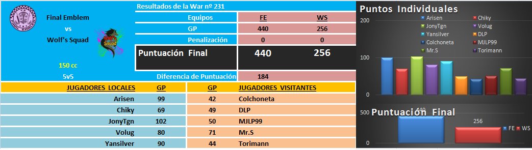 [War Nº 231] Final Emblem [FE] 440 - 256 Wolf Squad [WS] DHbczLsXkAA1zr5