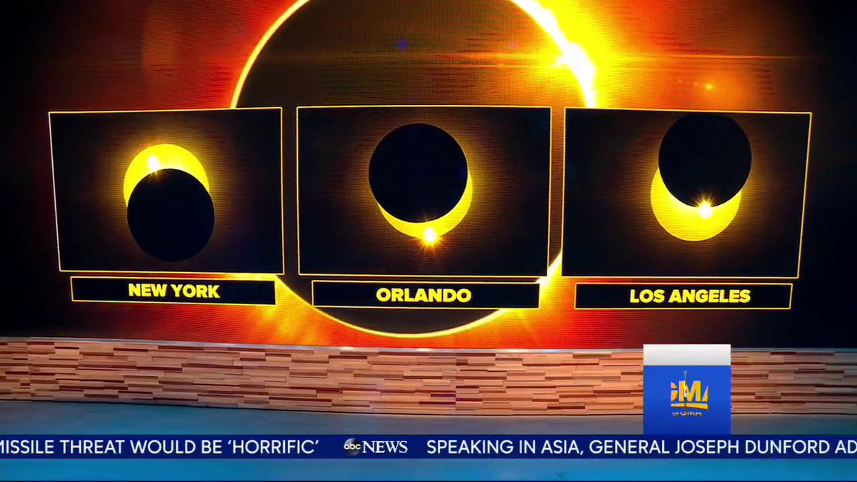 GMA's tweet photo. This is the projected view of the #Eclipse in New York, Orlando and Los Angeles... https://t.co/DQgRSUpkUr