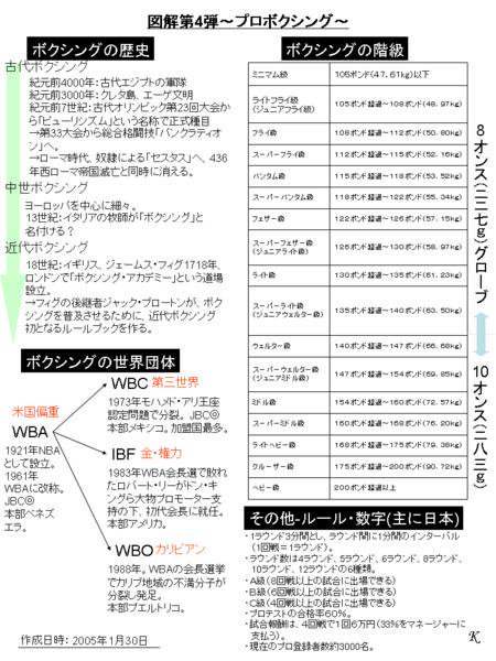 y21youngp's tweet photo. ボクシングの階級一覧 https://t.co/HAerEJqArE