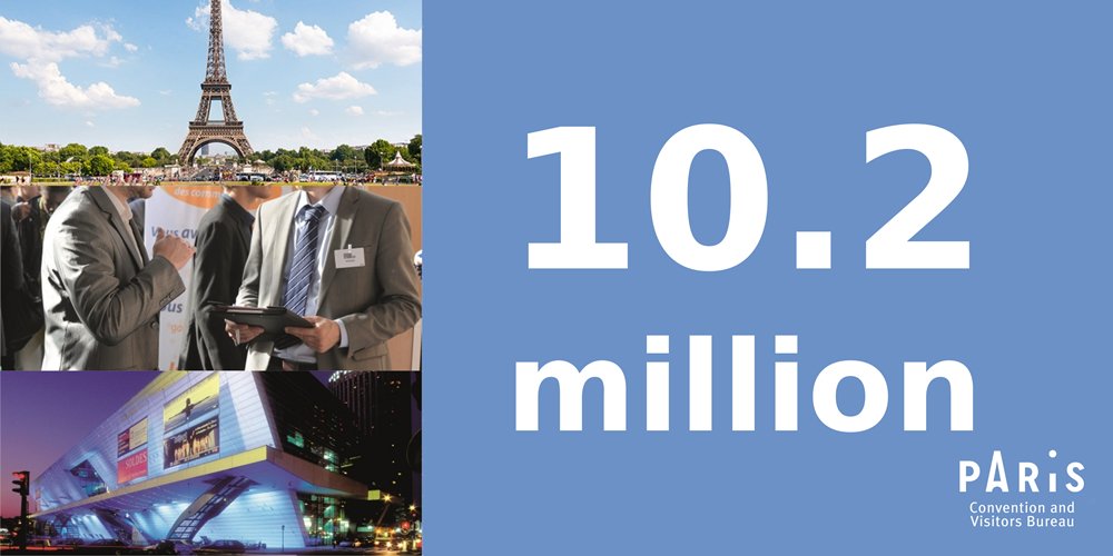 ParisCVB's tweet photo. It's a record 🏆! 10.2 million hotel overnights in #Paris related to #business travel during the 5 first months of 2017! #FeelTheEnergy https://t.co/CgFqUlB6OK